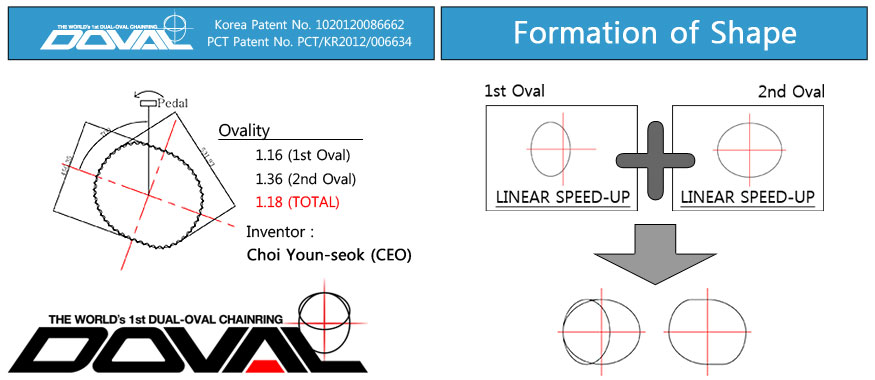 Doval Chainring Doval Chainring