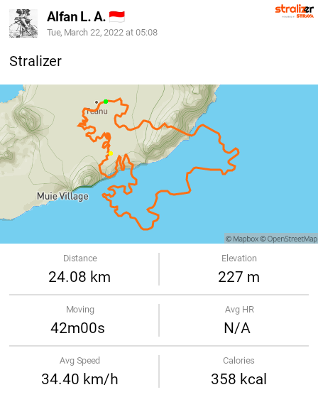 Strava Card Strava Card
